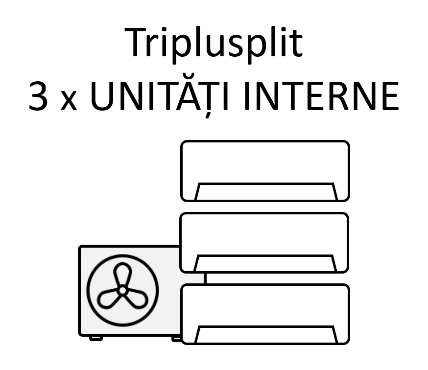 aer conditionat multisplit Vivax 3 unitati